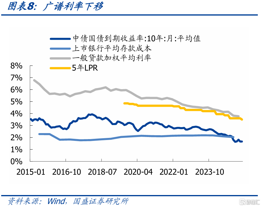 存贷款利率再调降，影响几何？