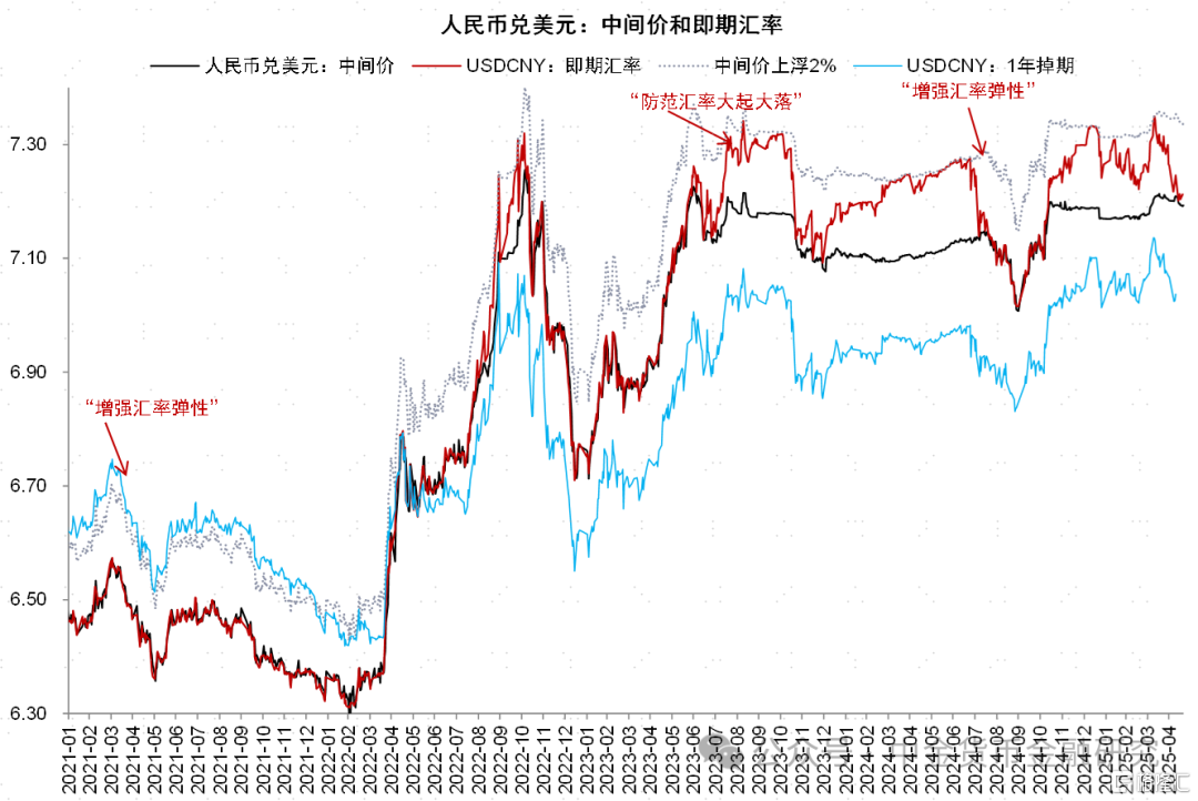 如何理解非对称降息？