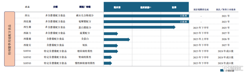 东方妍美冲击IPO，手握“童颜针”，2000万元银行借款违约