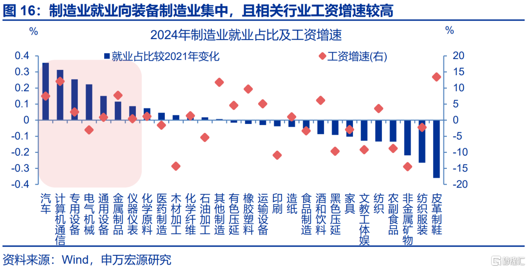 就业“新趋势”？