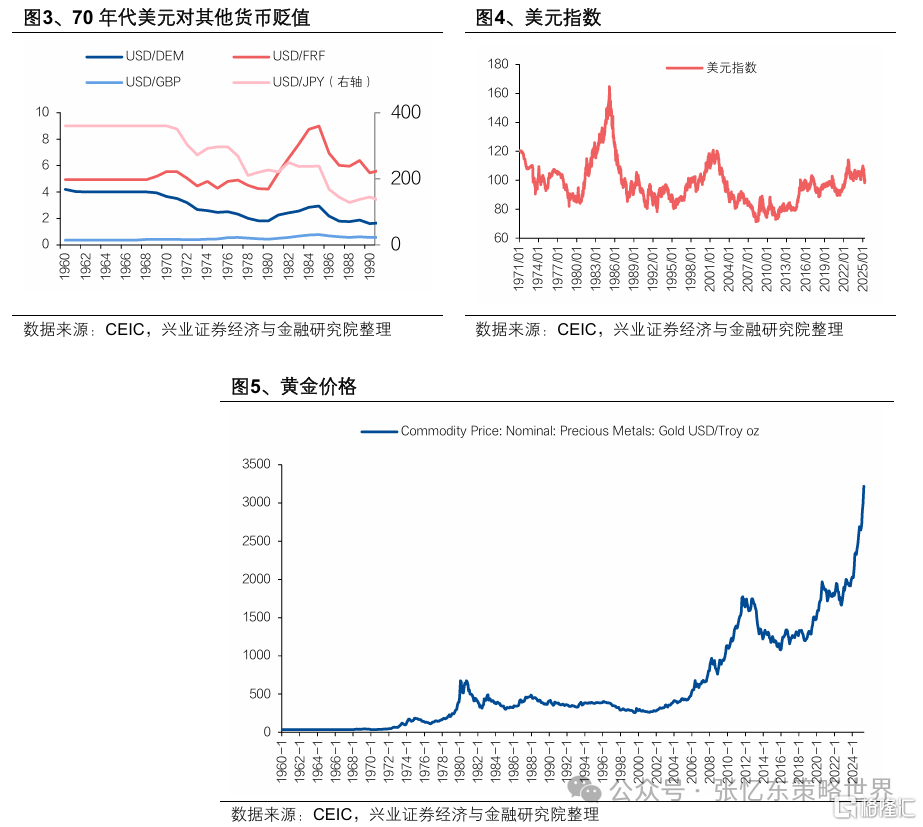 兴证张忆东：新秩序的黎明