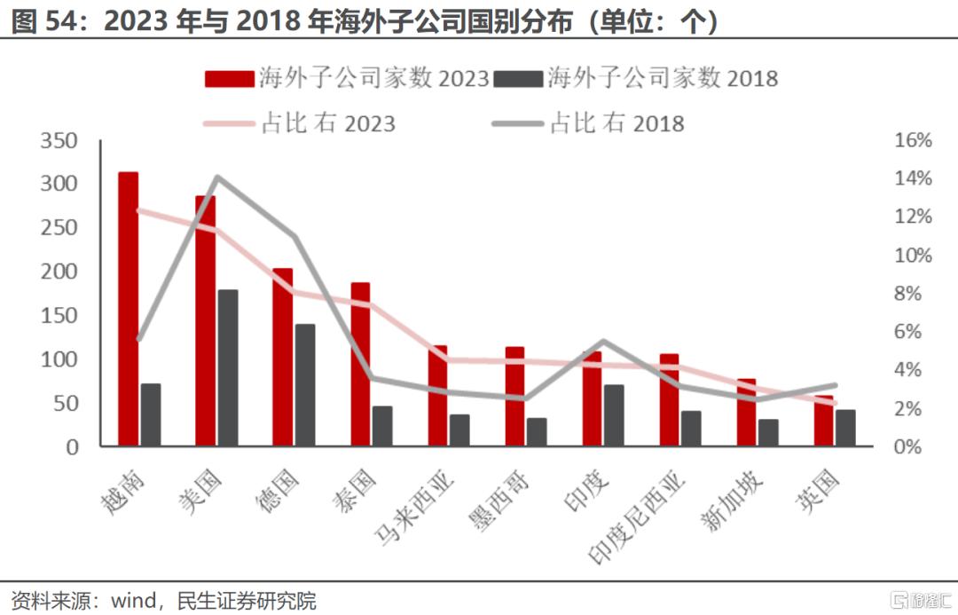 一季度业绩解读：当关税冲突掩盖了弱复苏