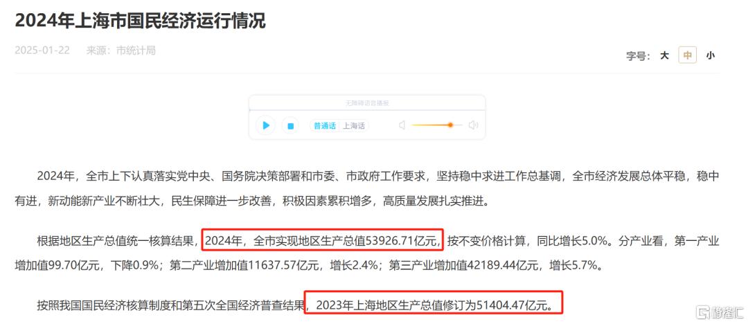 为什么上海能重回外贸第一城