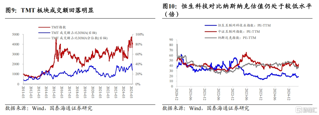 重要转折之后：中国股市有望进一步走高