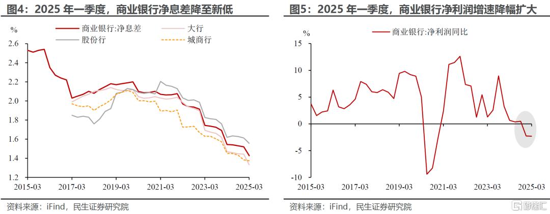 降息的“弦外之音”