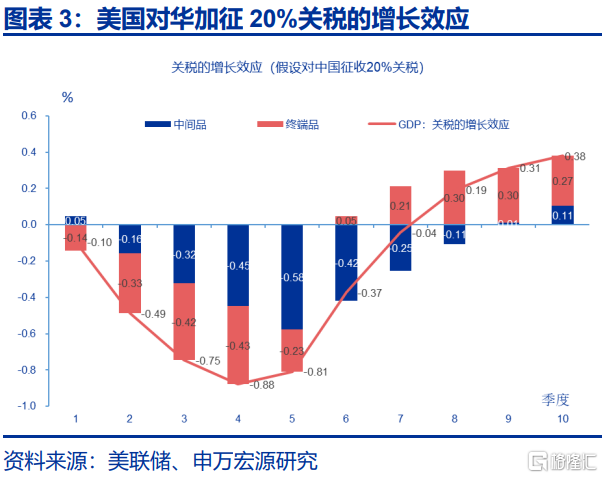 美国经济：滞胀困境、金融脆弱性与美联储对策