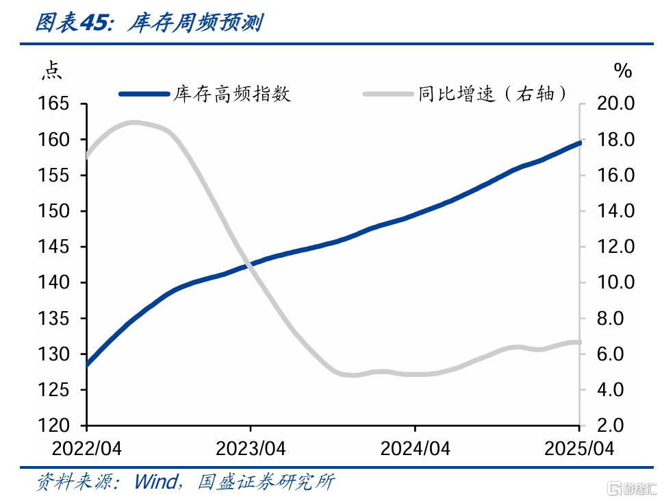 国盛固收：旅游旺盛零售回升