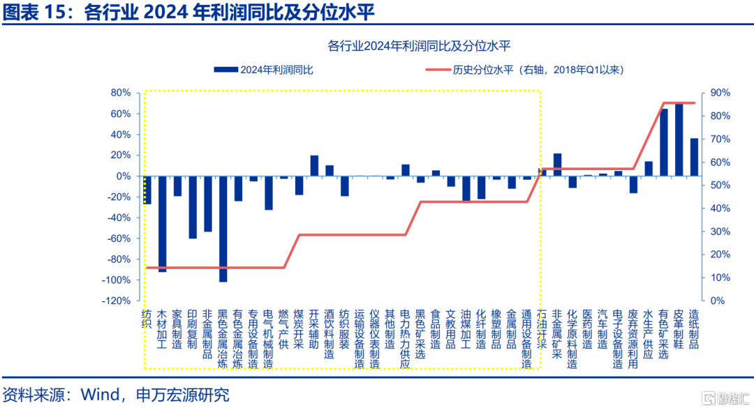 本轮“反内卷”有何新意？