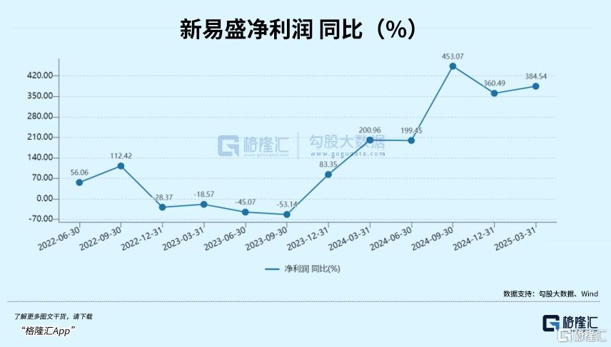 特朗普再次重大让步！资金爆买