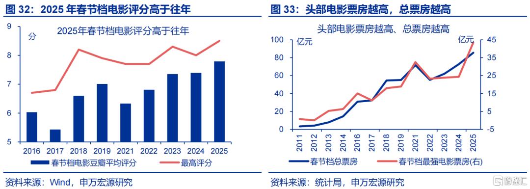 促消费还有哪些期待？