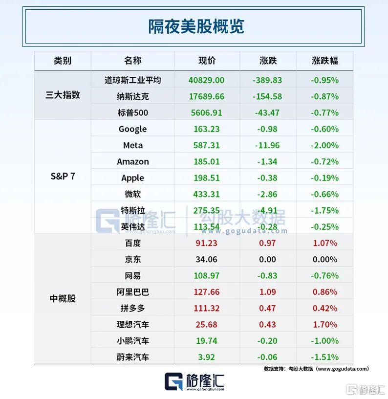 早报 (05.07）| 突发！中美会谈定了；印度、巴基斯坦激烈交火；重磅发布会上午9时举行；金价、油价上演“疯狂一夜”