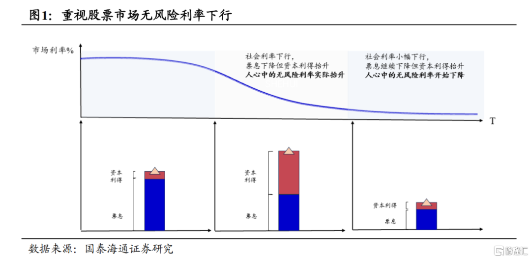 重要转折之后：中国股市有望进一步走高
