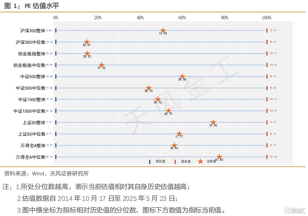 量化择时周报：继续等待缩量