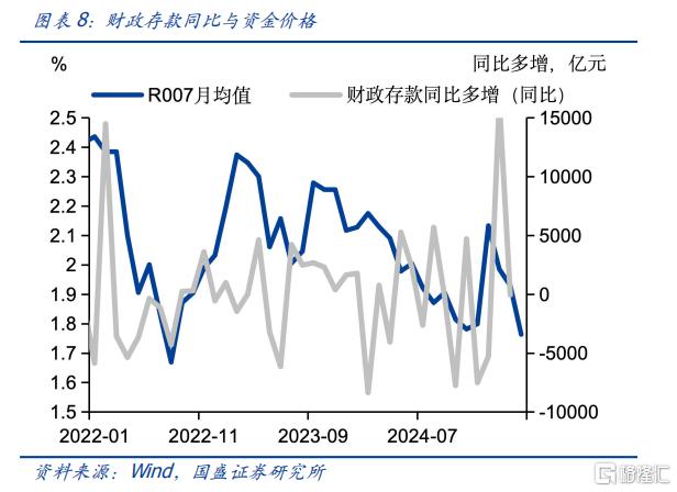 国盛固收：五月的机会