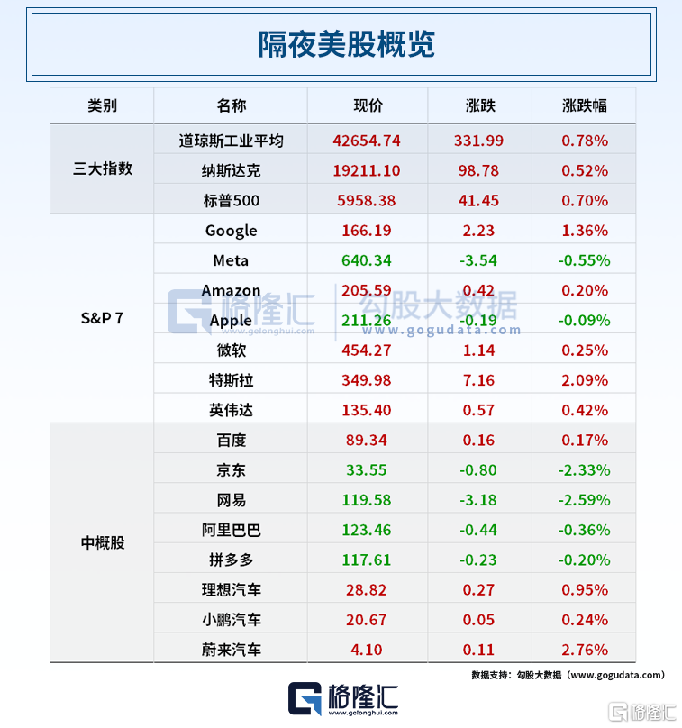 早报 (05.17）| 突发！穆迪下调美国信用评级；俄乌又“谈崩”？乌官员：毫无成果；李蓓清仓式减持银行股