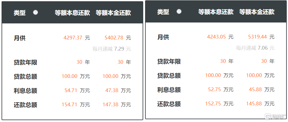 楼市兑现，压力给到银行