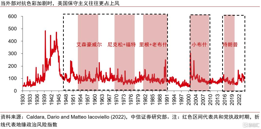特朗普主义将如何重塑美国内外政策长期走向？
