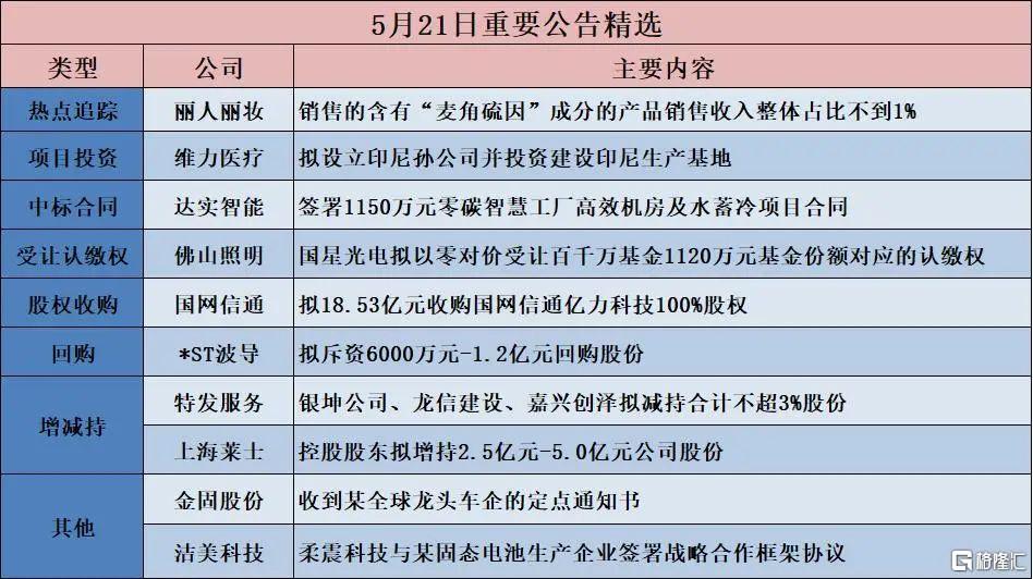 早报 (05.22）| 美债天雷滚滚，美国“股债汇三杀”！特朗普与南非总统白宫“爆吵”，场面一度失控；OpenAI史上最大收购来了！