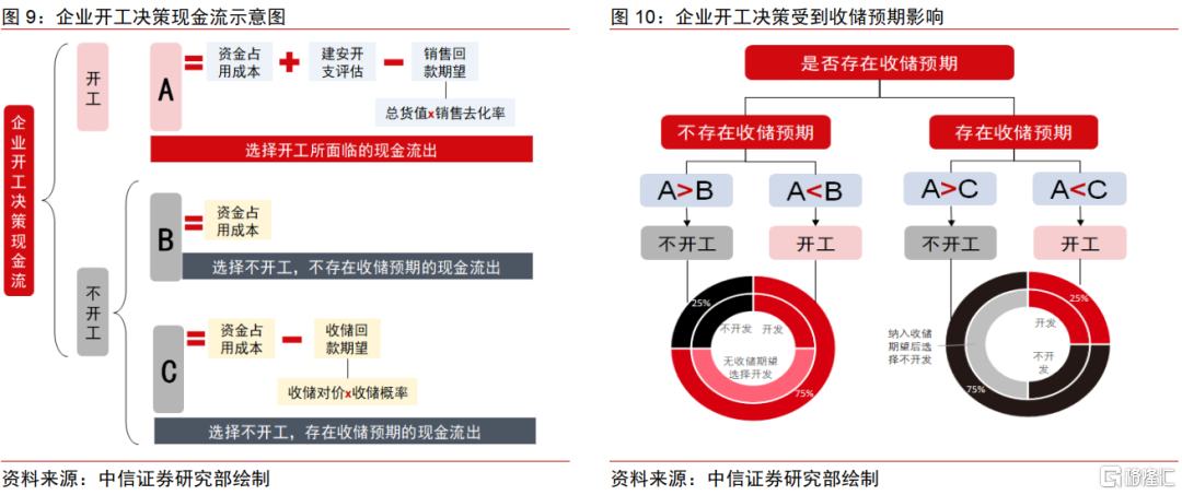 中信证券：房地产供给持续收缩，收储加力扩围