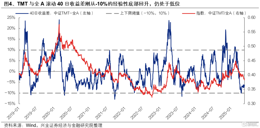 6月日历效应偏向什么方向？