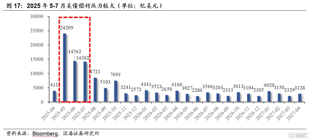 国海策略：5月结构性行情首选科技