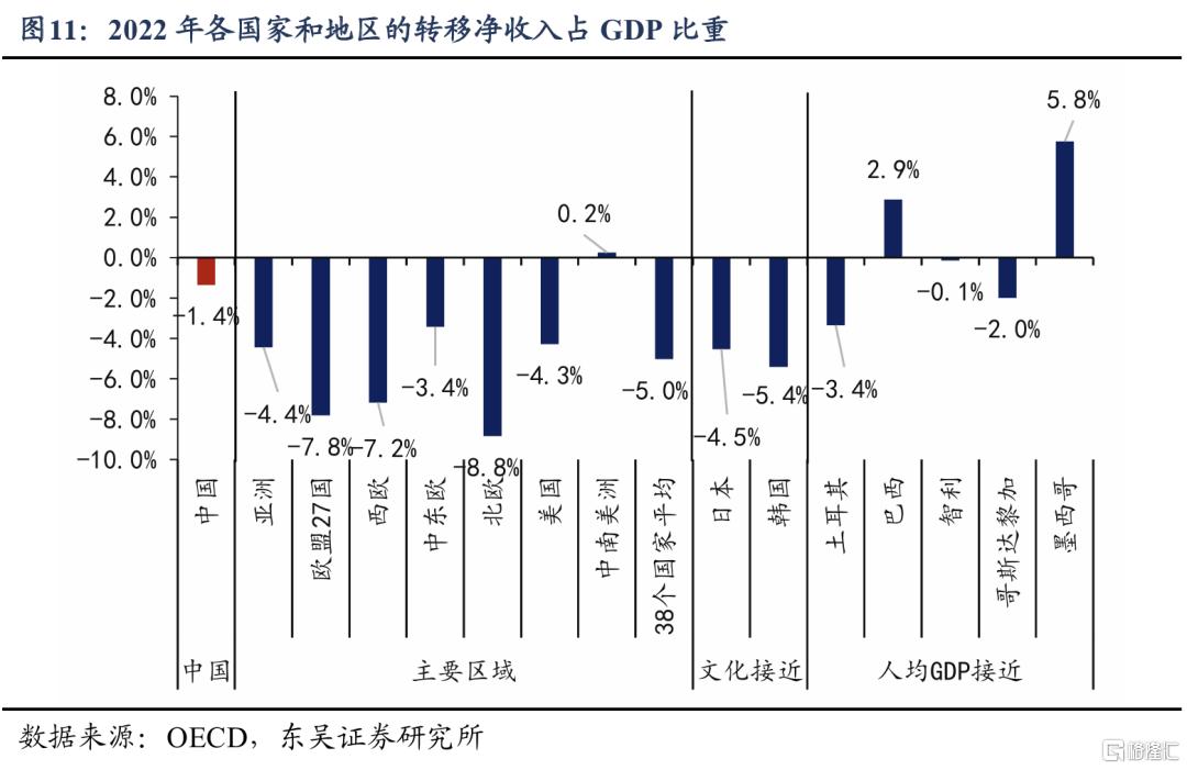 基于38个国家的比较：为何我国消费率偏低