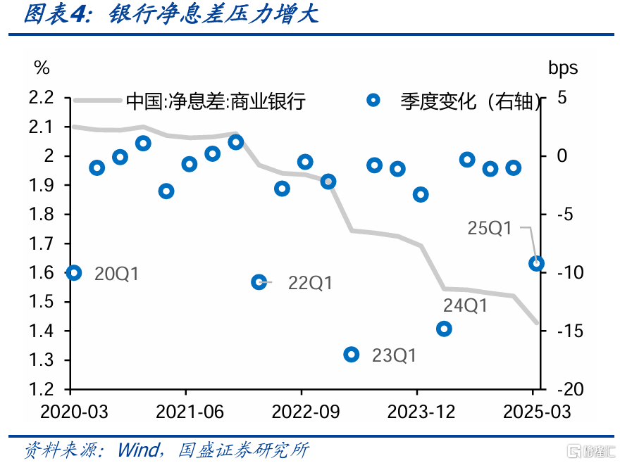 存贷款利率再调降，影响几何？