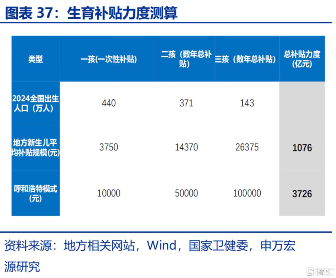 如何应对低生育率？