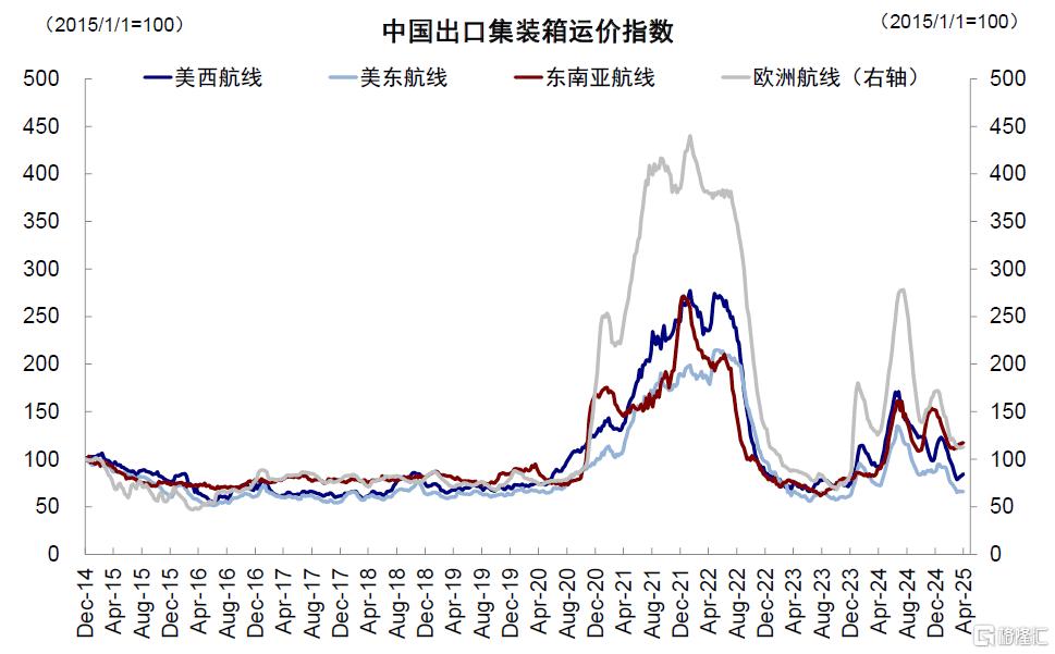 美国还能“扛多久”？