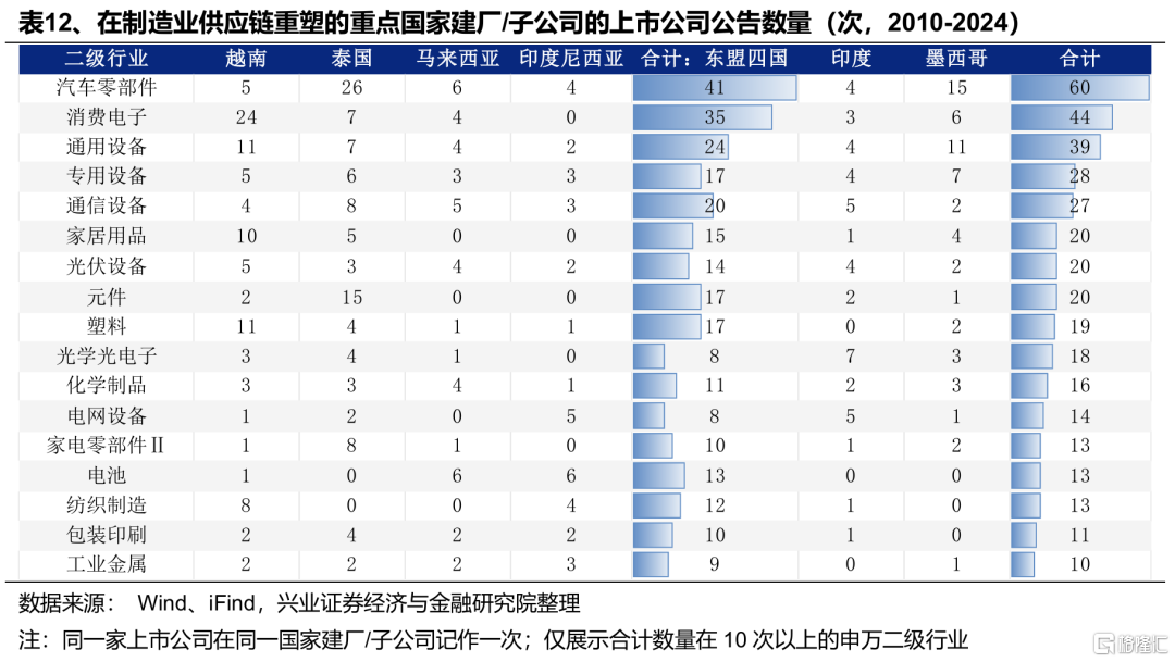 出口链有哪些短期超跌及中长期机会？