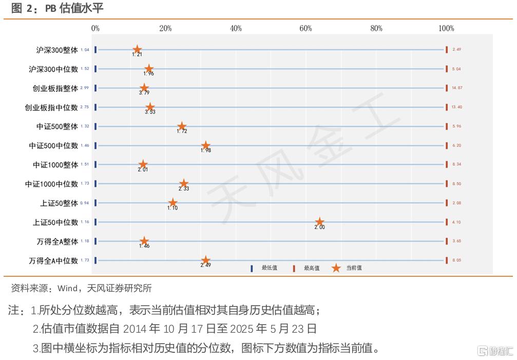 量化择时周报：继续等待缩量