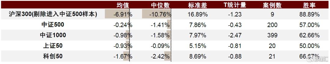 指数调整效应未来如何演变？