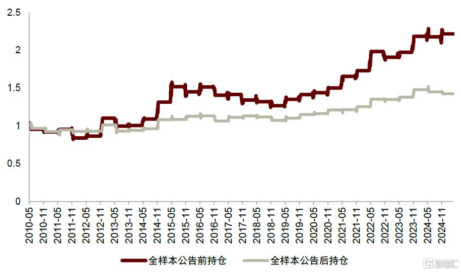指数调整效应未来如何演变？