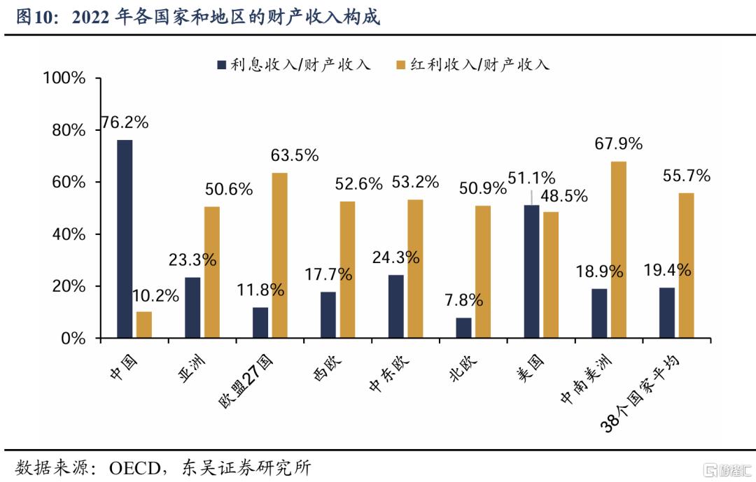 基于38个国家的比较：为何我国消费率偏低