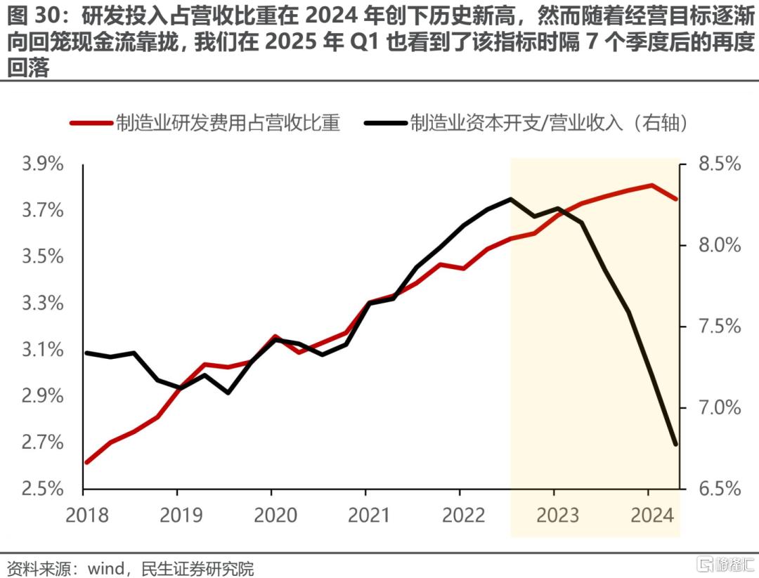 一季度业绩解读：当关税冲突掩盖了弱复苏