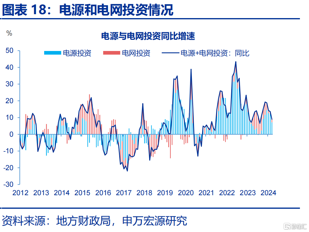 增量政策，如何“审时度势”？