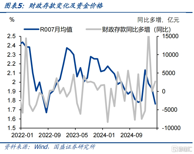 国盛证券：资金宽松状况会持续，未来曲线有望从牛陡到牛平