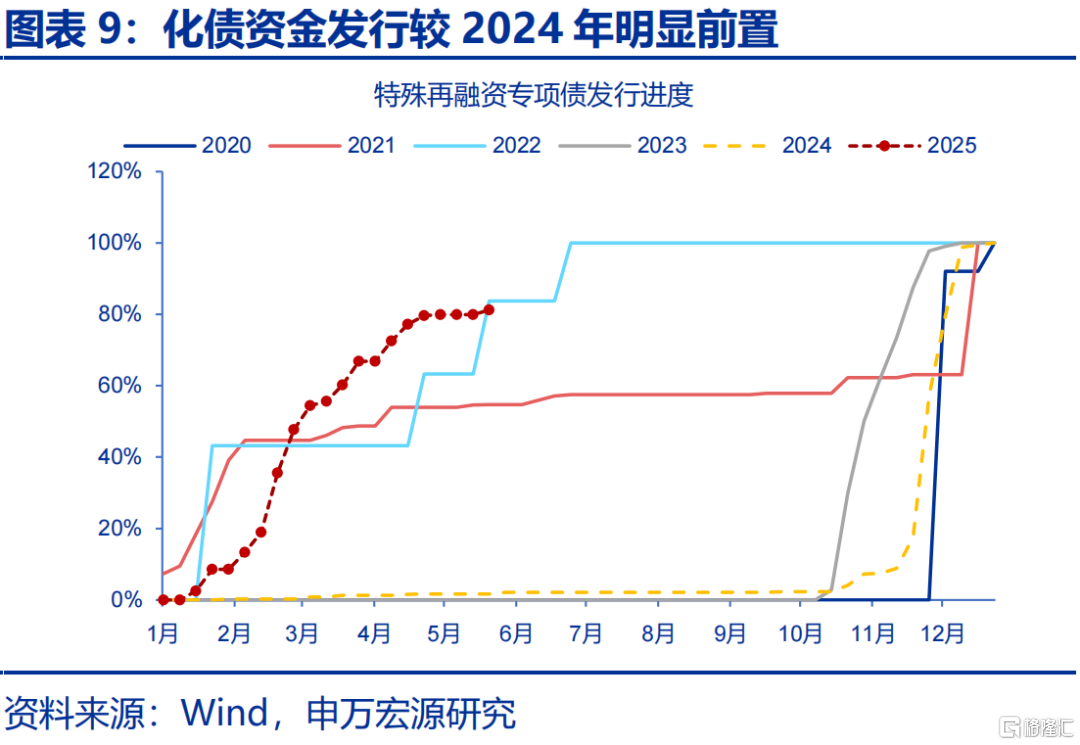 财政“前置”后该关注什么？