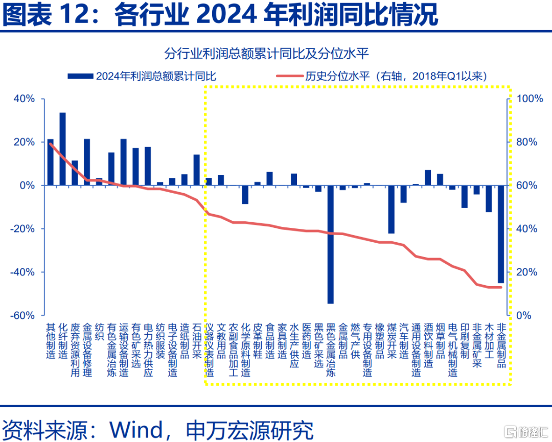 本轮“反内卷”有何新意？
