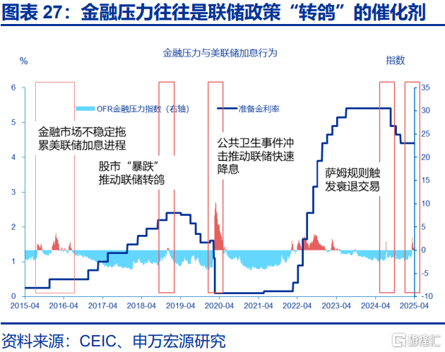 美国经济：滞胀困境、金融脆弱性与美联储对策