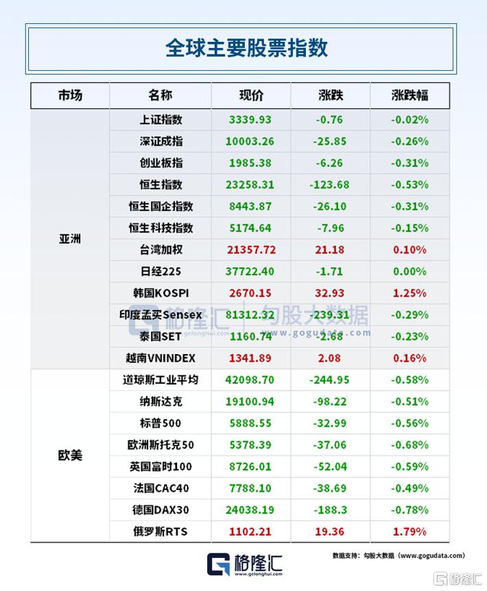 早报 (05.29）| 特朗普“越权”！美国法院叫停“解放日”贸易政策；英伟达Q1营收441亿美元超预期；商务部或放松对欧稀土出口