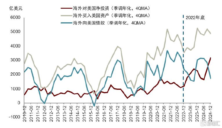 中金研究：5月，汇率仍是核心