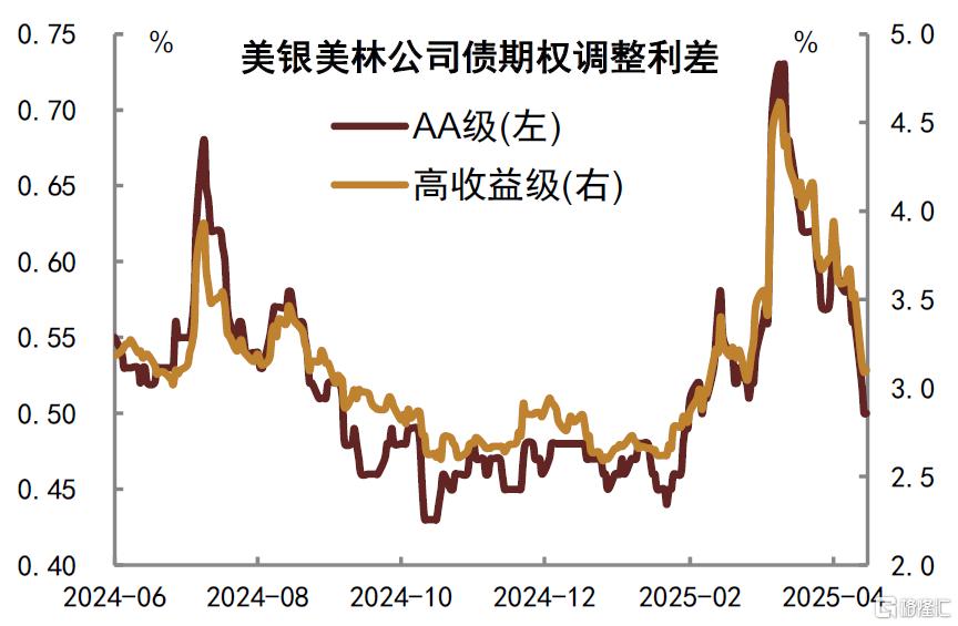 中金：博弈回到原点，美债问题仍需解决