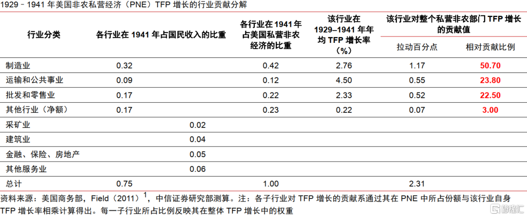 历史视角下的全球贸易冲突：复盘、对比与趋势