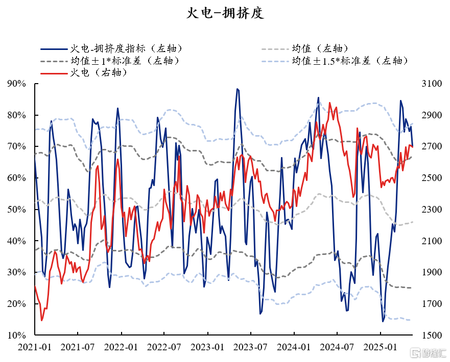 60大热门赛道：拥挤度到什么位置了？