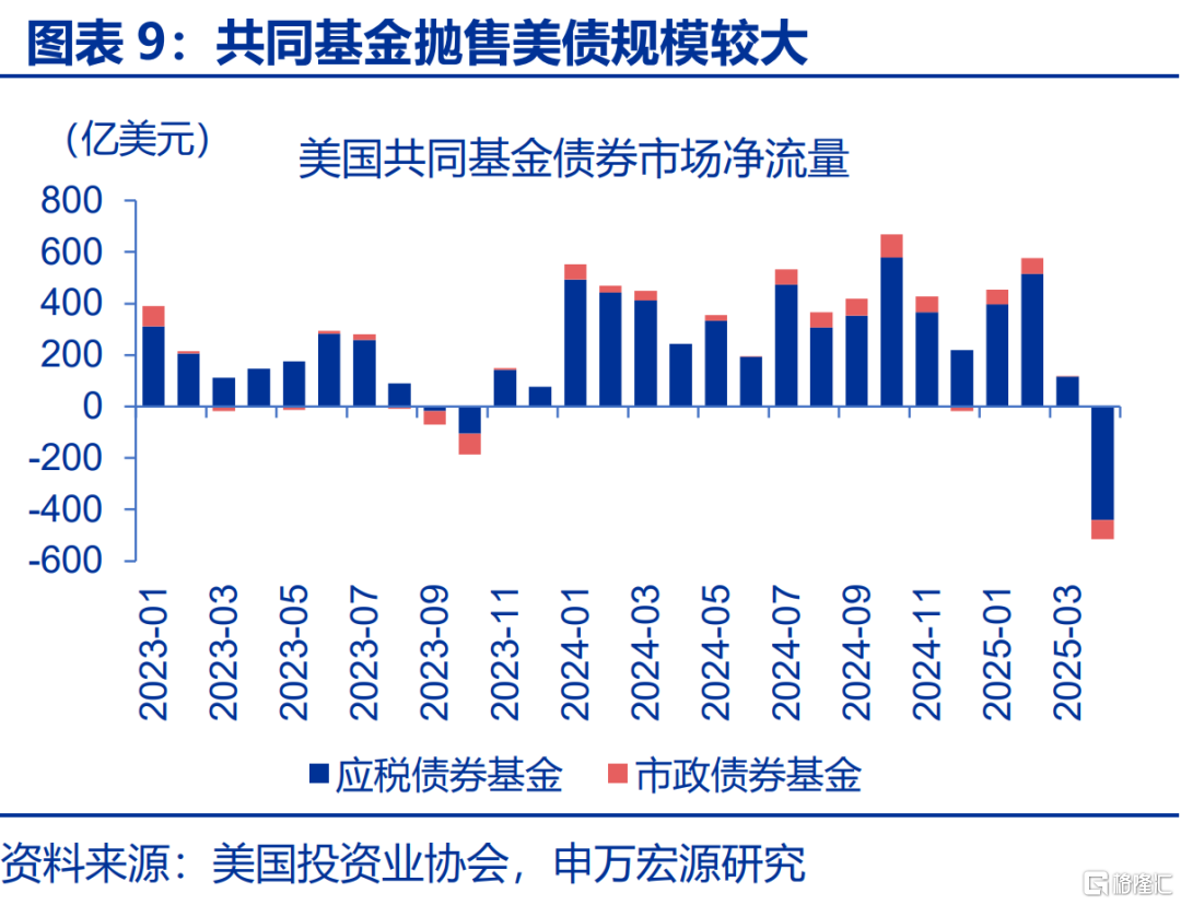 内外博弈下的政策“变局”？