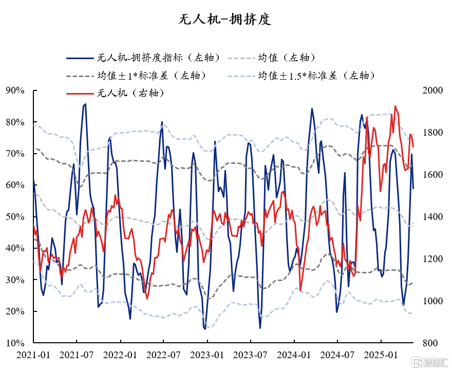 60大热门赛道：拥挤度到什么位置了？