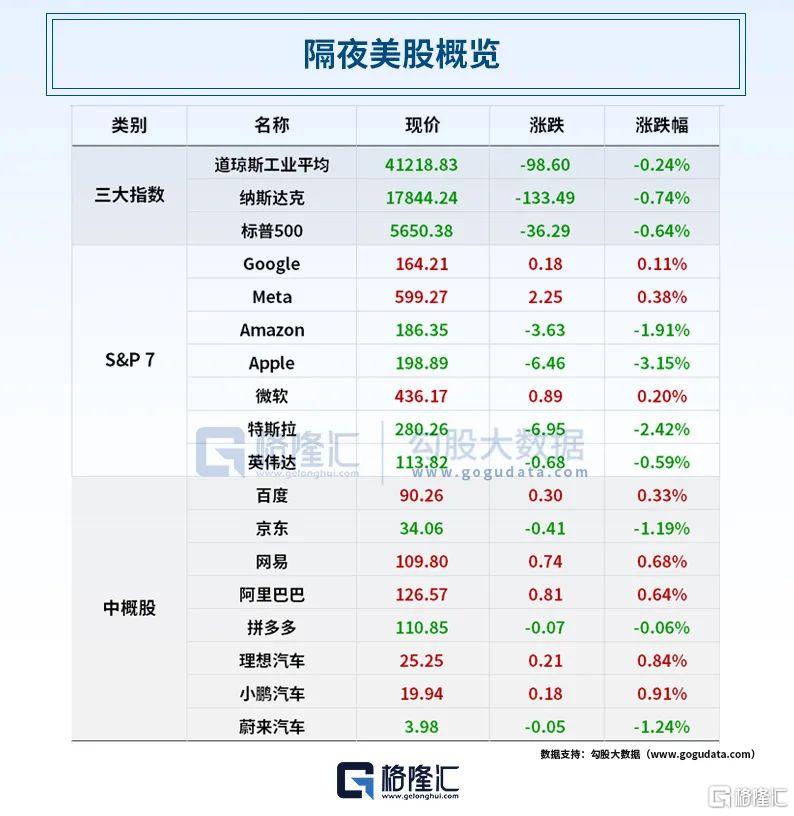 早报 (05.06）| 重磅！美国关税突传大消息；OpenAI宣布重大调整；标普九连阳终结，金价强势上扬；北交所新代码今日“登场”
