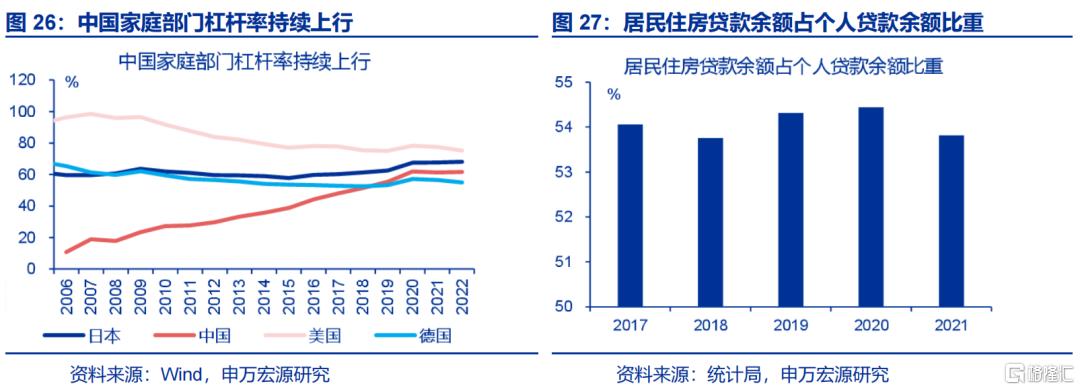 促消费还有哪些期待？