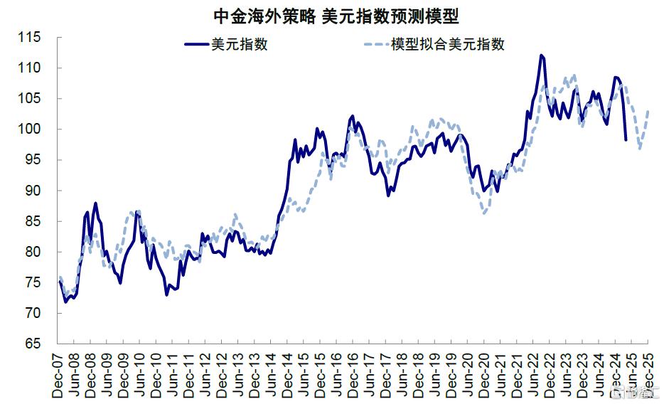 中美关税“降级”的资产含义